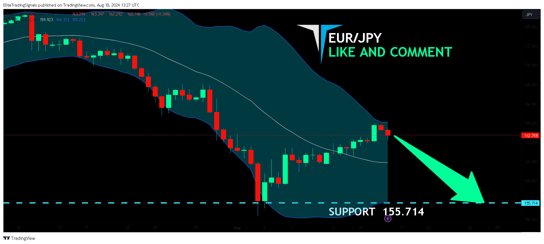 FX:EURJPY Chart Image by EliteTradingSignals