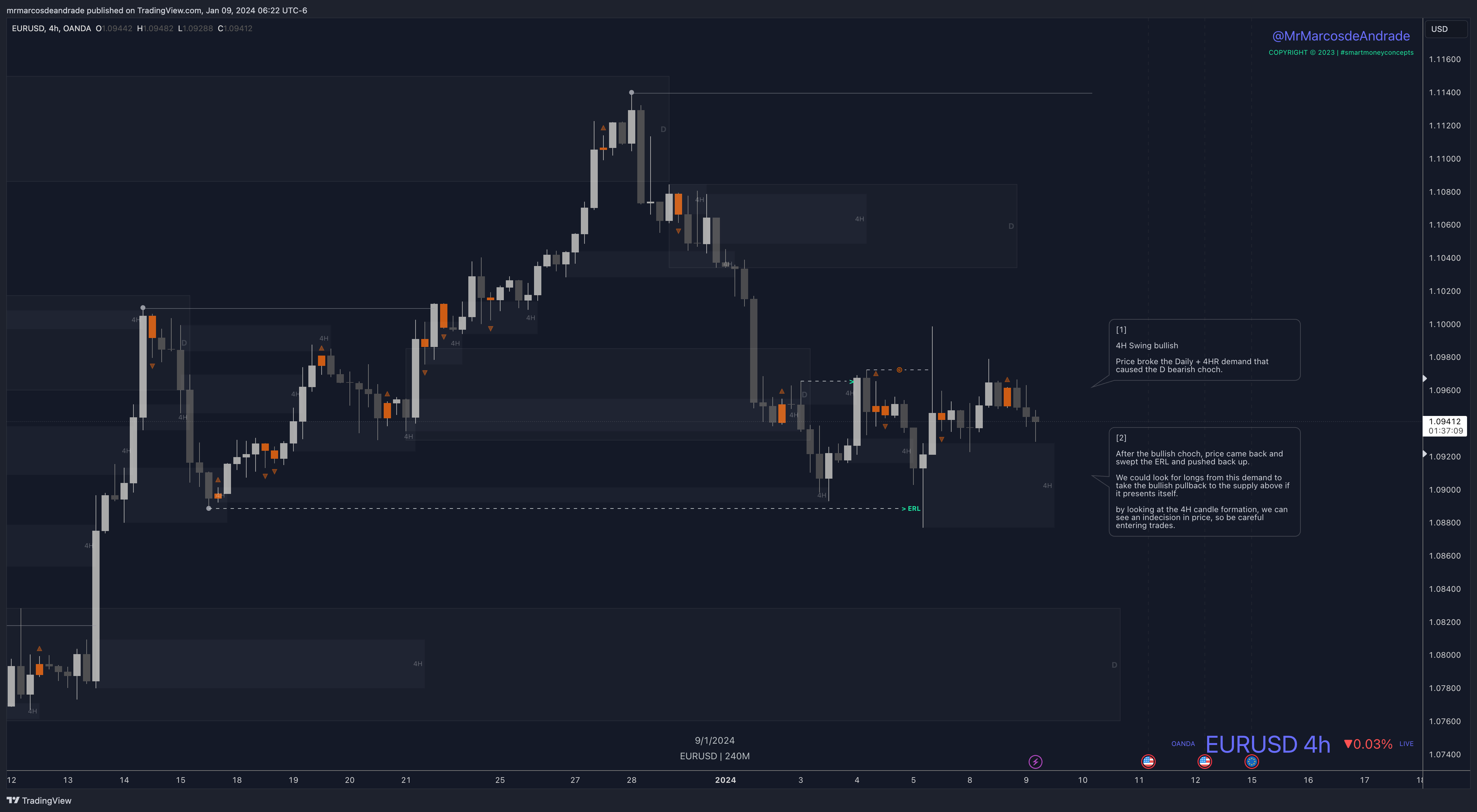 OANDA:EURUSD Chart Image by neotradingclub
