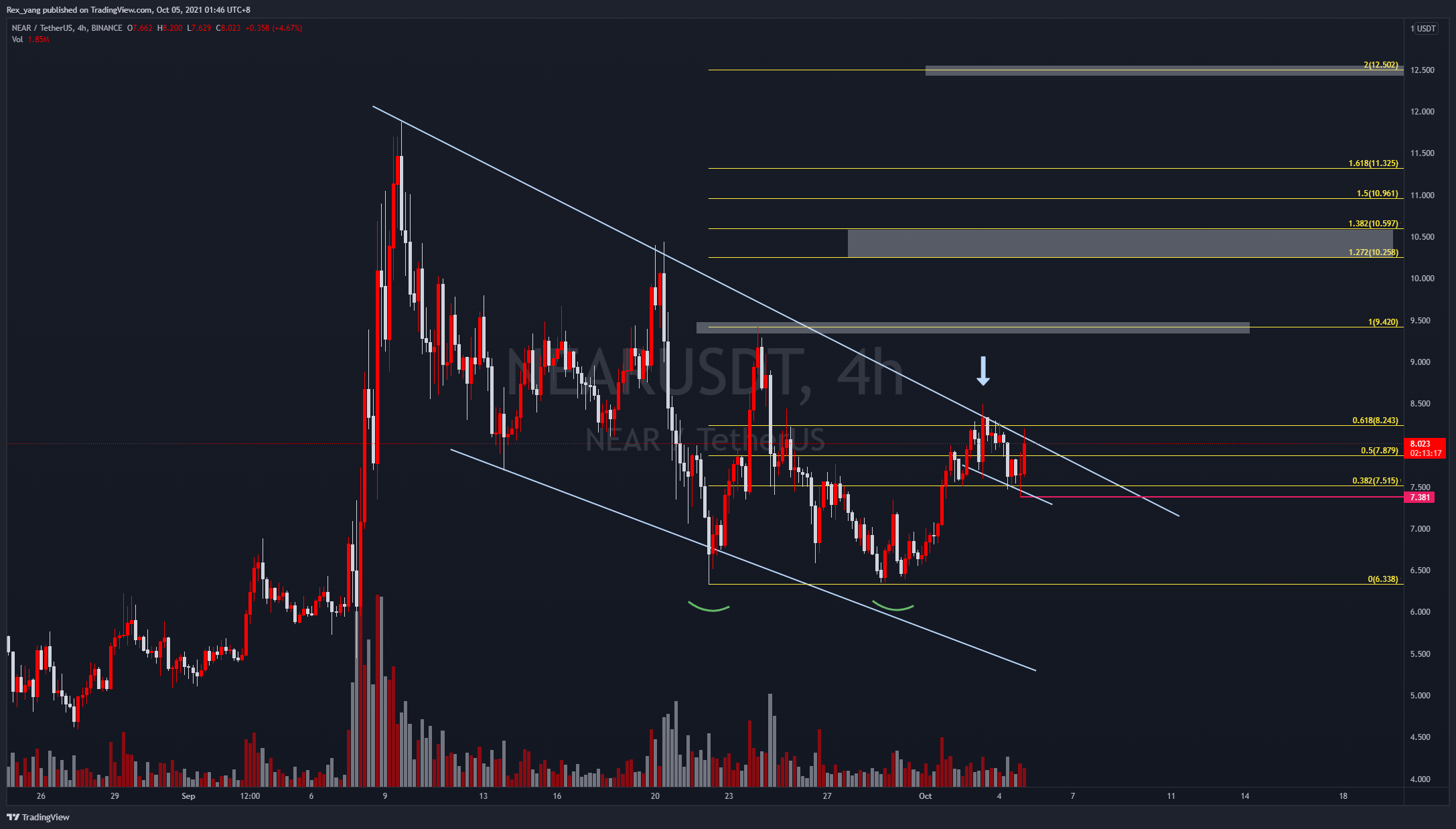  Chart Image