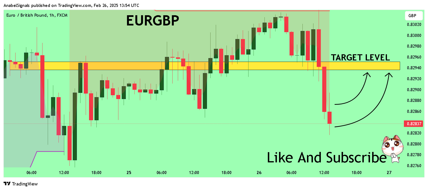 FX:EURGBP Chart Image by AnabelSignals