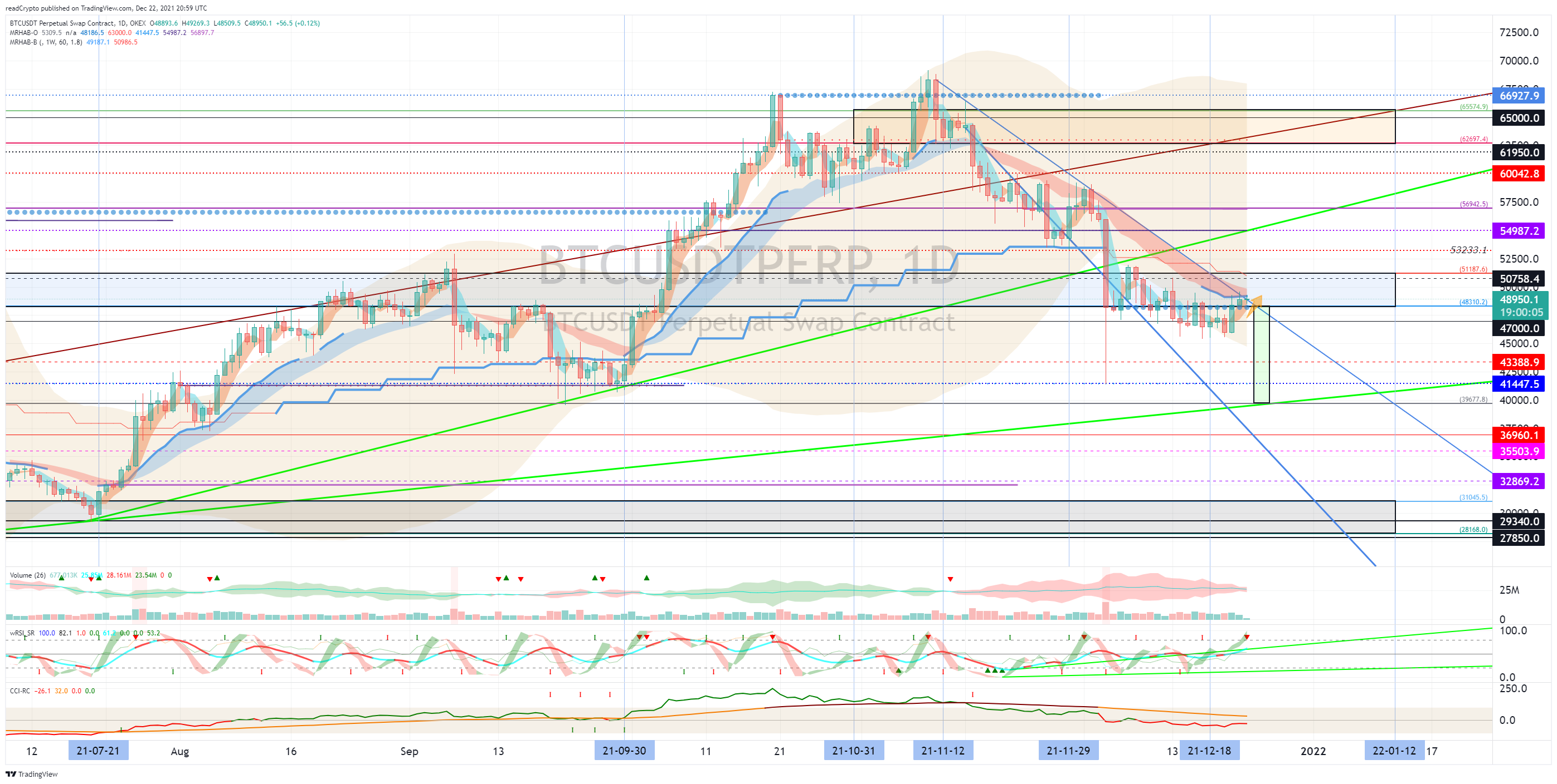 OKEX:BTCUSDTPERP Chart Image by readCrypto