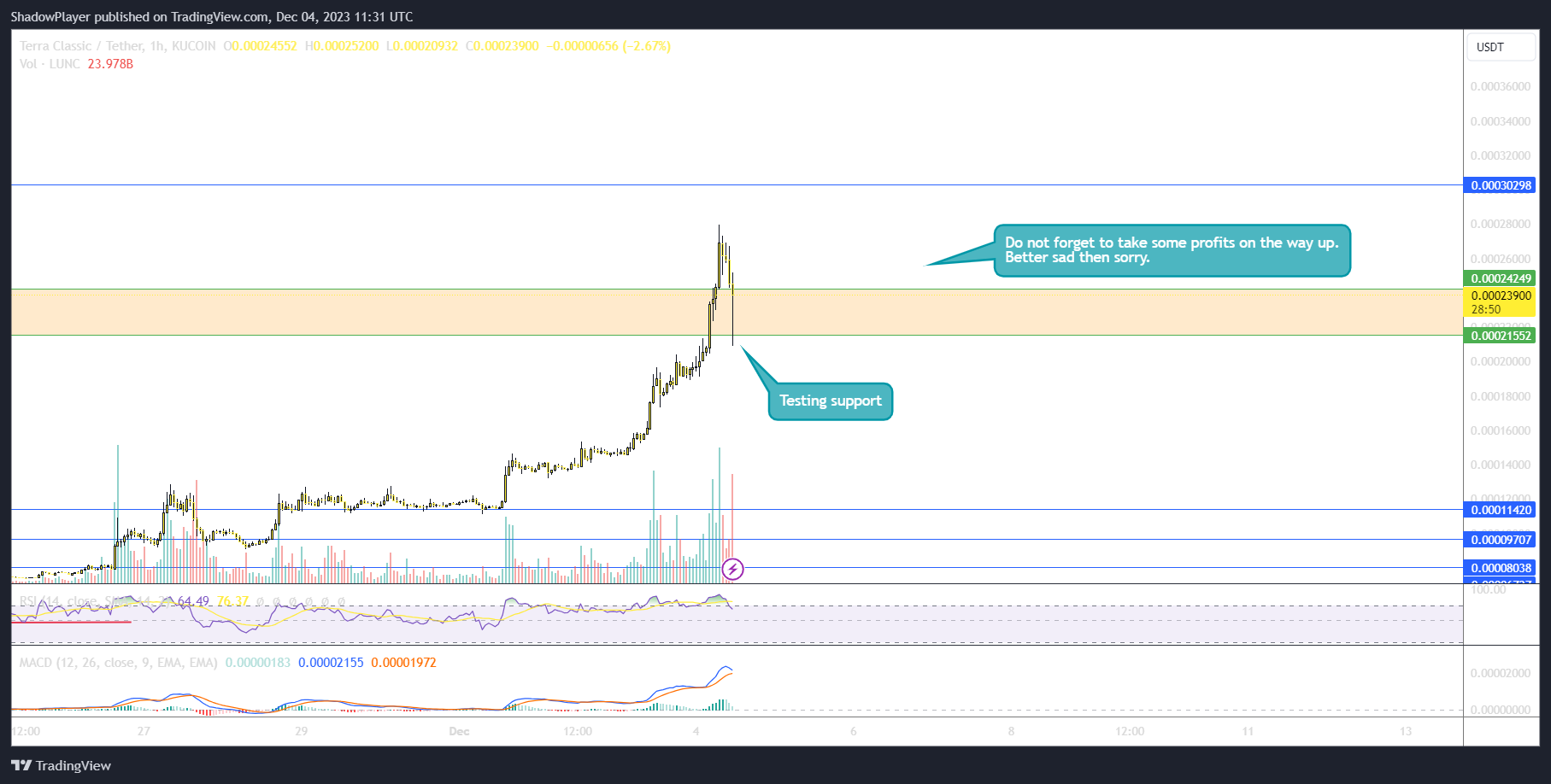 KUCOIN:LUNCUSDT Chart Image by ShadowPlayer