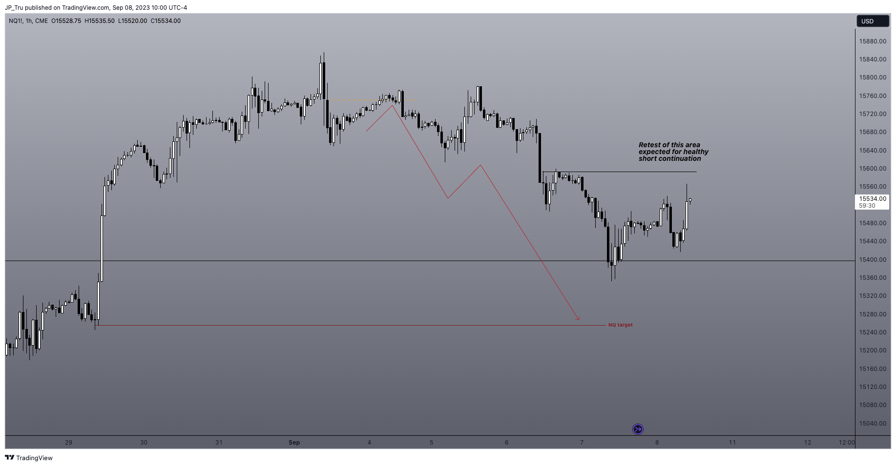 CME_MINI:NQ1! Chart Image by JP_Tru