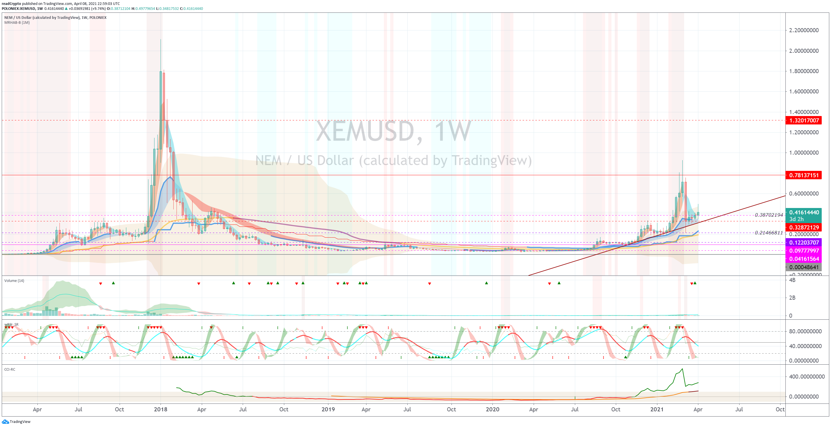  Chart Image