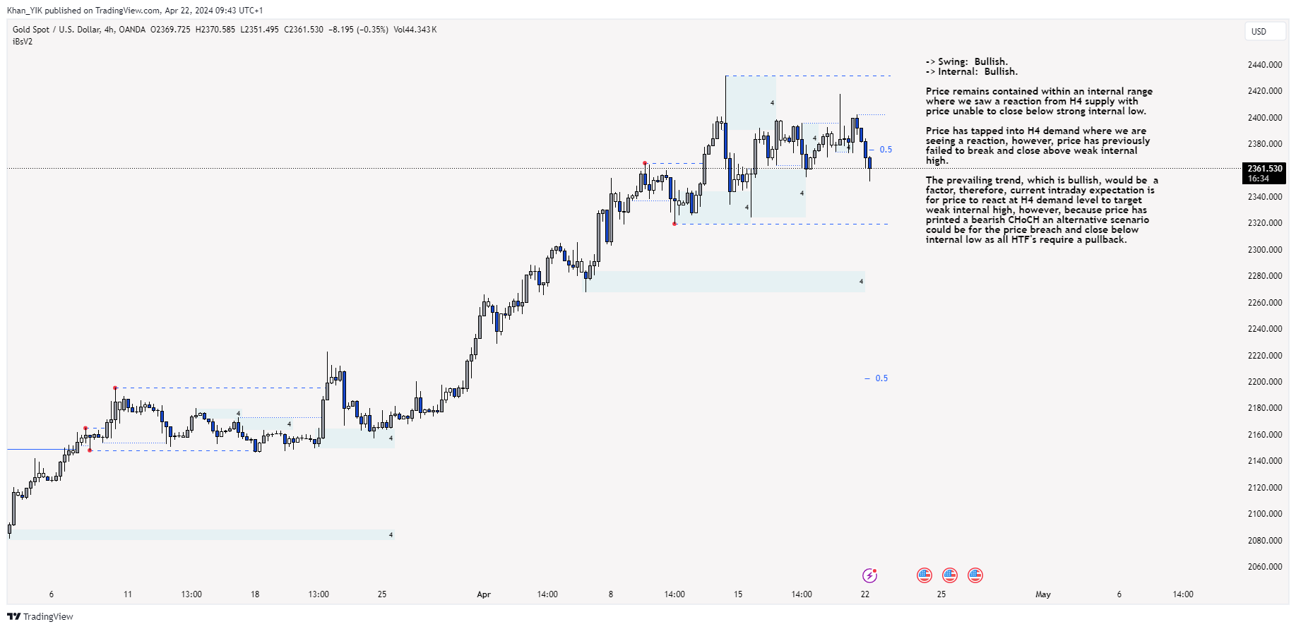 OANDA:XAUUSD Chart Image by Khan_YIK