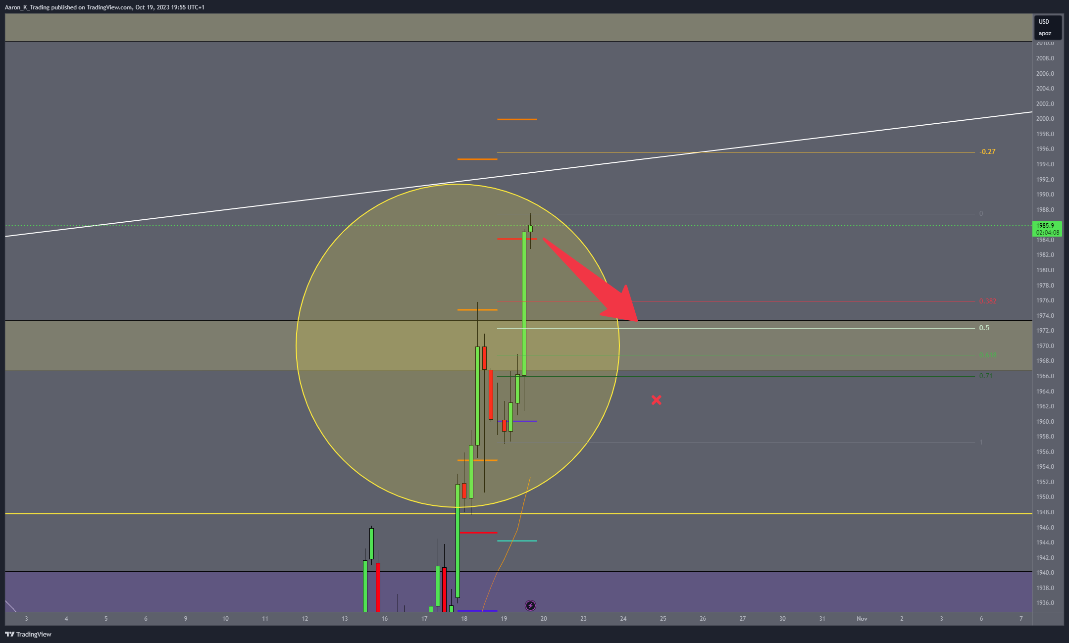 COMEX:GC1! Chart Image by Aaron_K_Trading