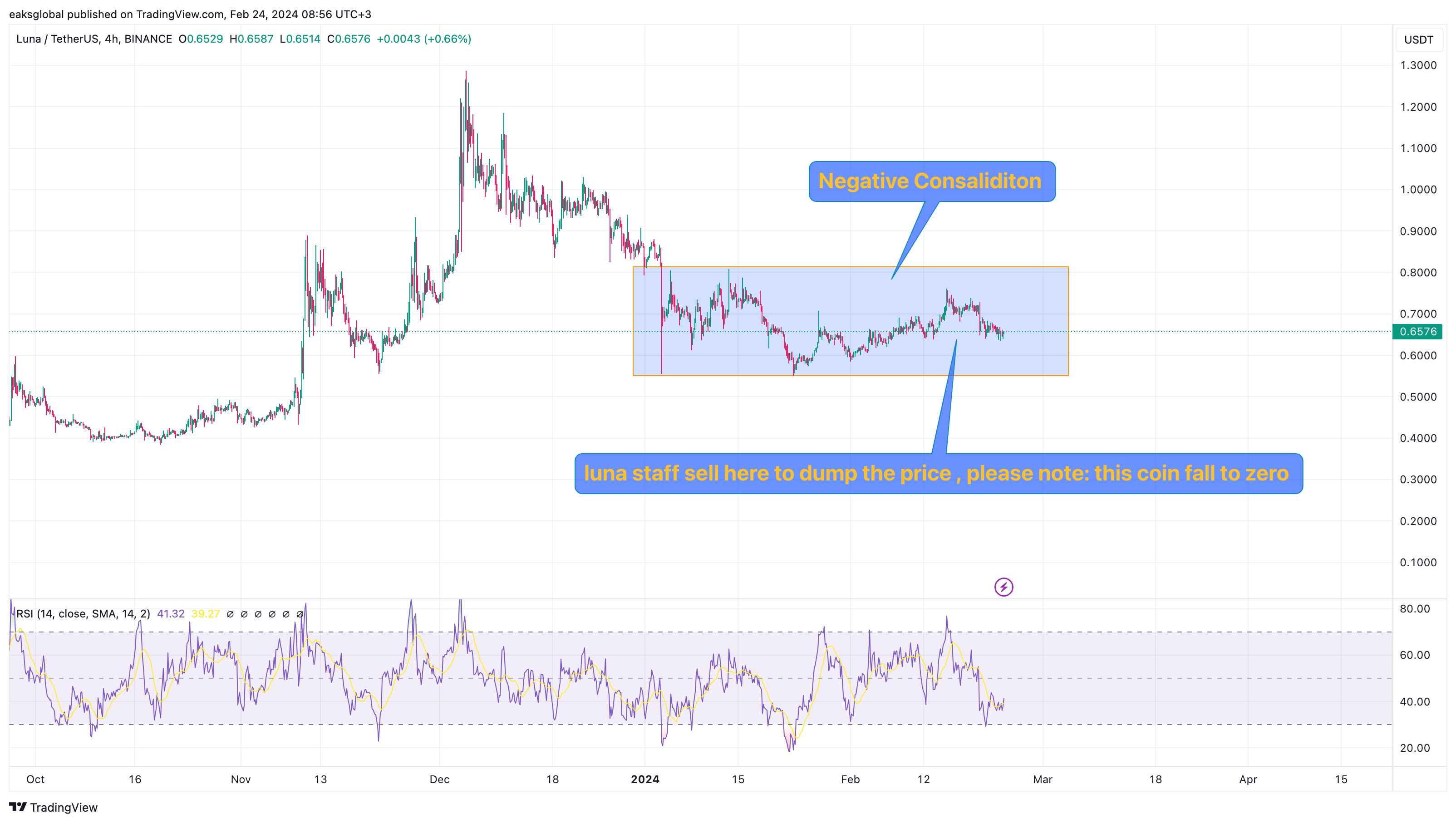 BINANCE:LUNAUSDT Chart Image by eaksglobal