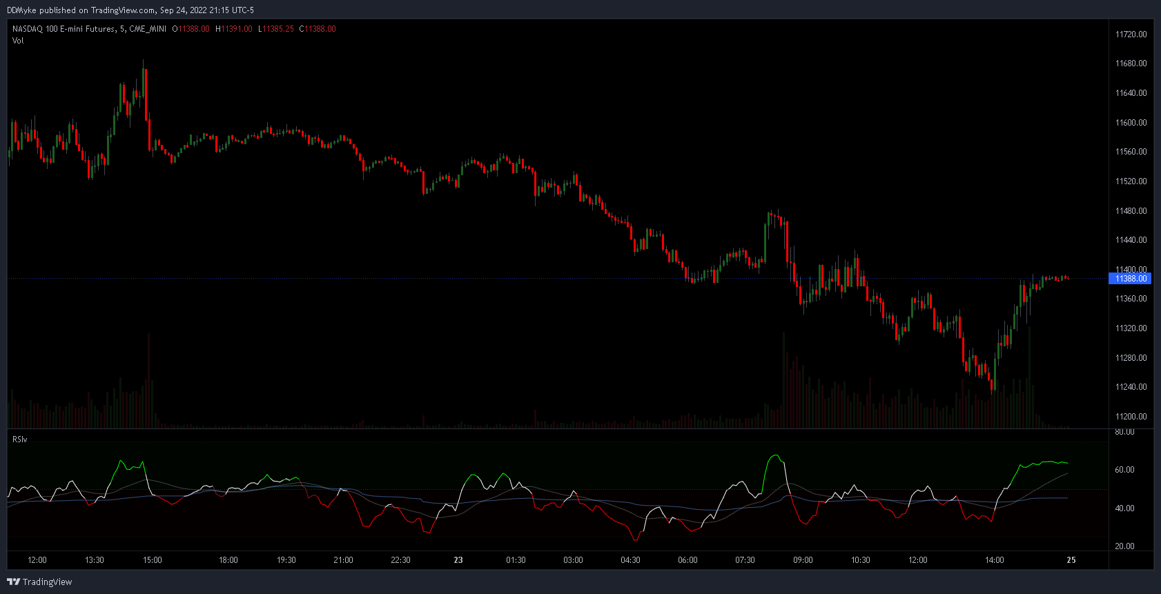 CME_MINI:NQ1! Chart Image by DDMyke
