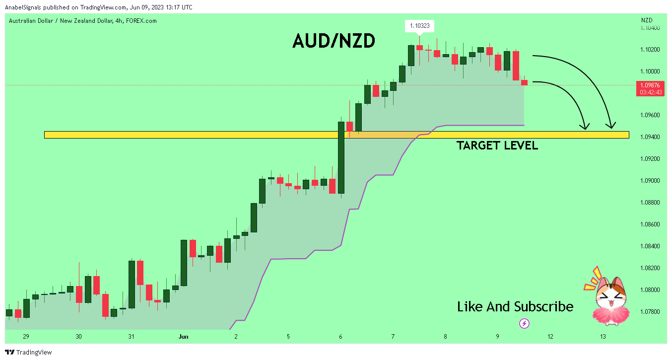 FOREXCOM:AUDNZD Chart Image by AnabelSignals