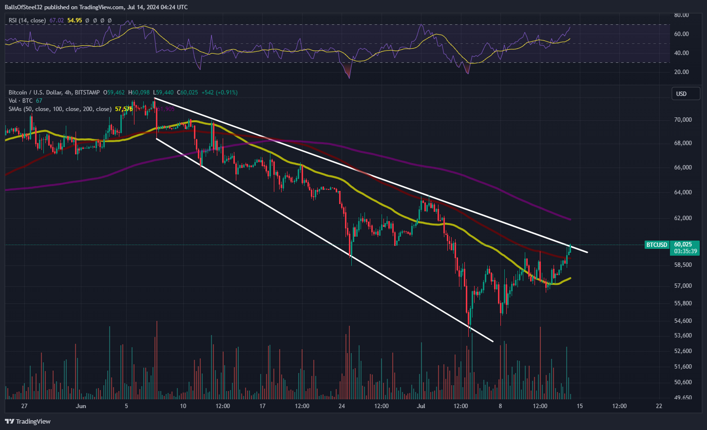 BITSTAMP:BTCUSD Chart Image by BallsOfSteel32