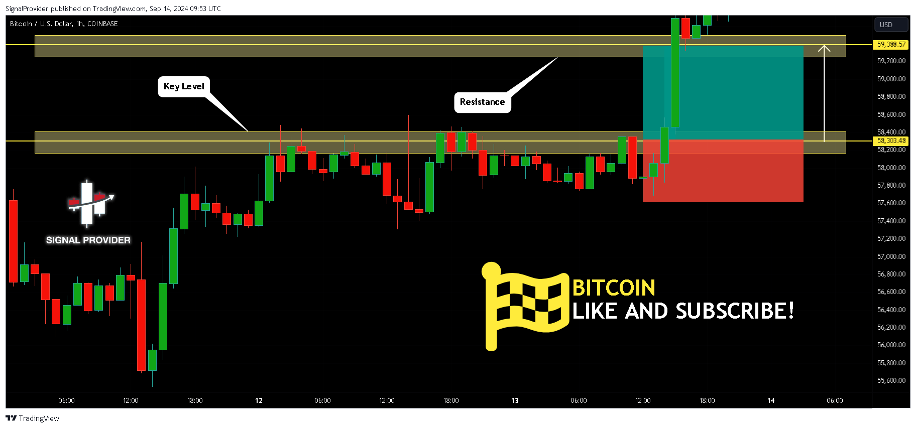 COINBASE:BTCUSD Chart Image by SignalProvider