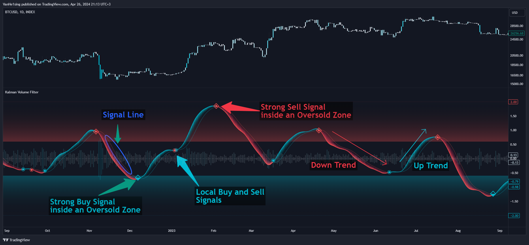 INDEX:BTCUSD Chart Image by VanHe1sing