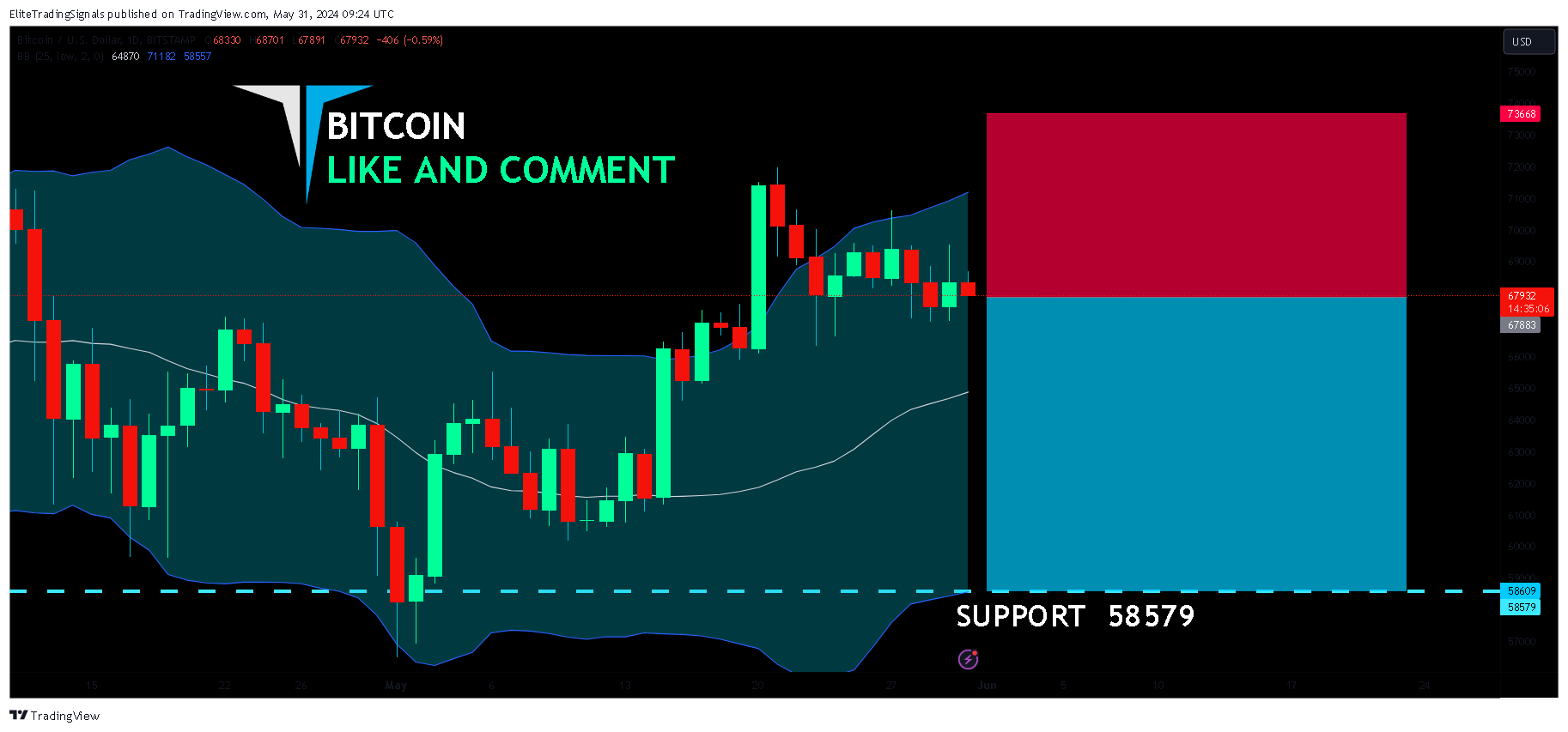 BITSTAMP:BTCUSD Chart Image by EliteTradingSignals