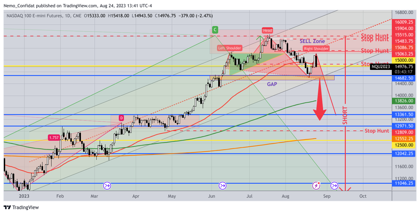 CME_MINI:NQ1! Chart Image by Nemo_Confidat