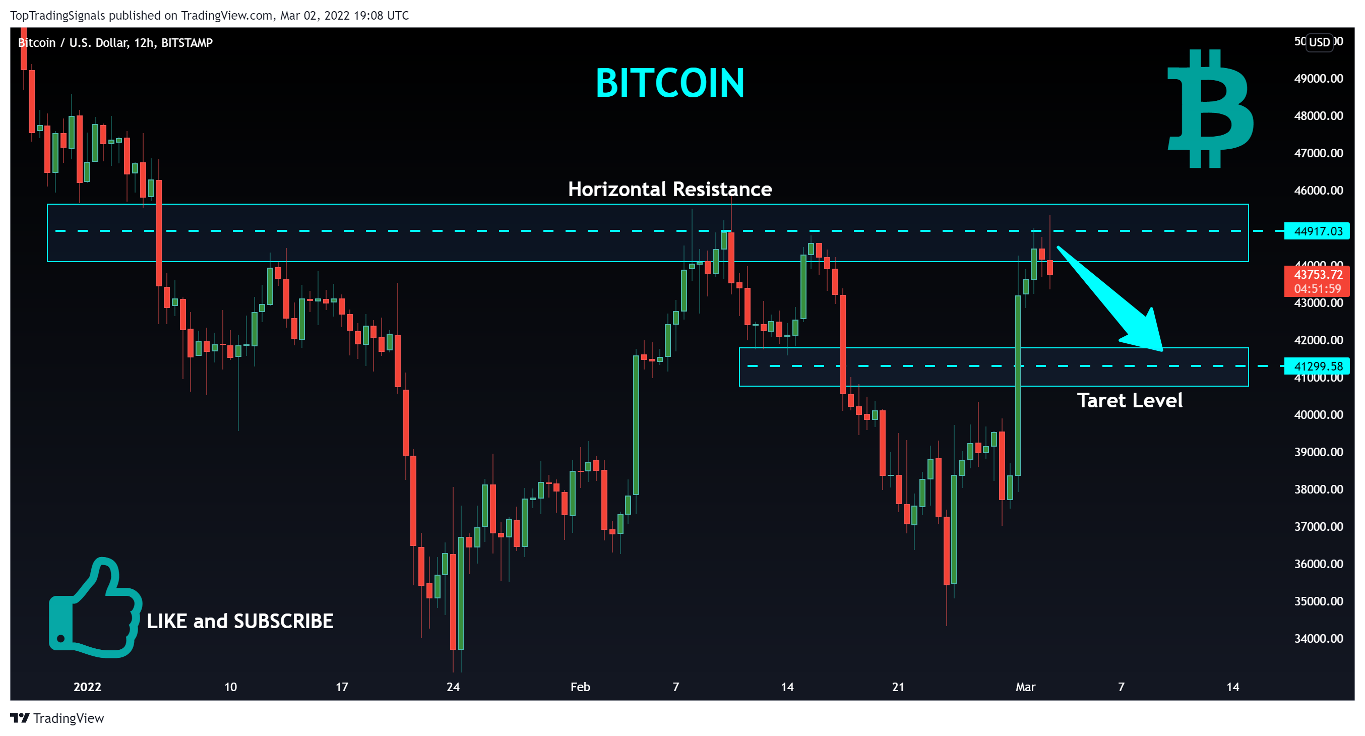 BITSTAMP:BTCUSD Chart Image by TopTradingSignals