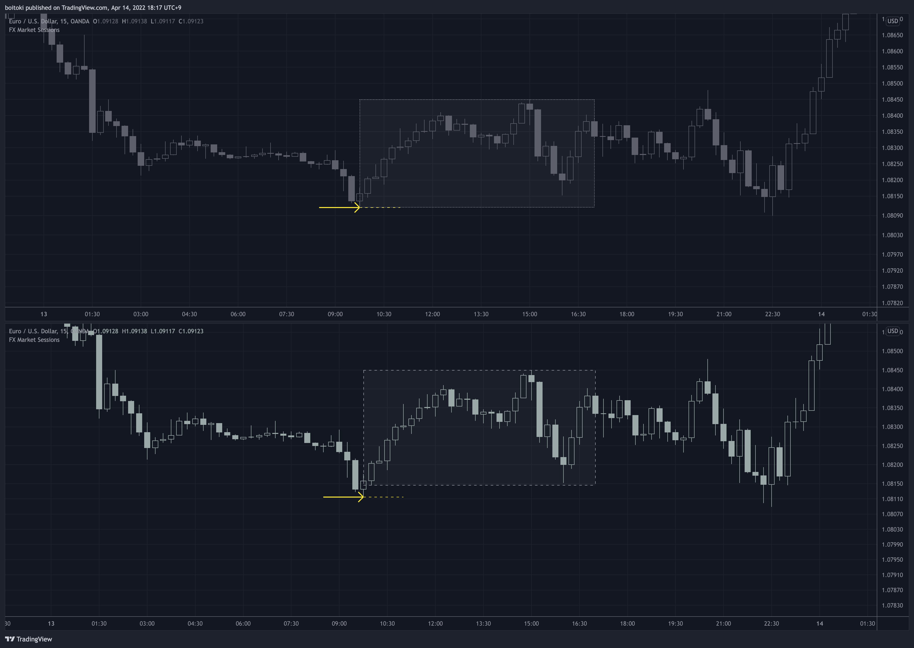 OANDA:EURUSD Chart Image by boitoki