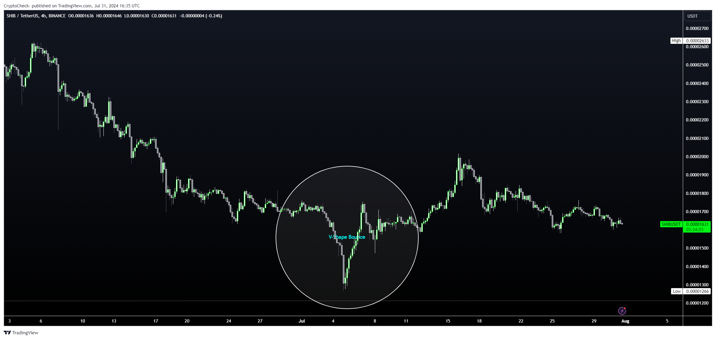 BINANCE:SHIBUSDT Chart Image by Crypto-Check-