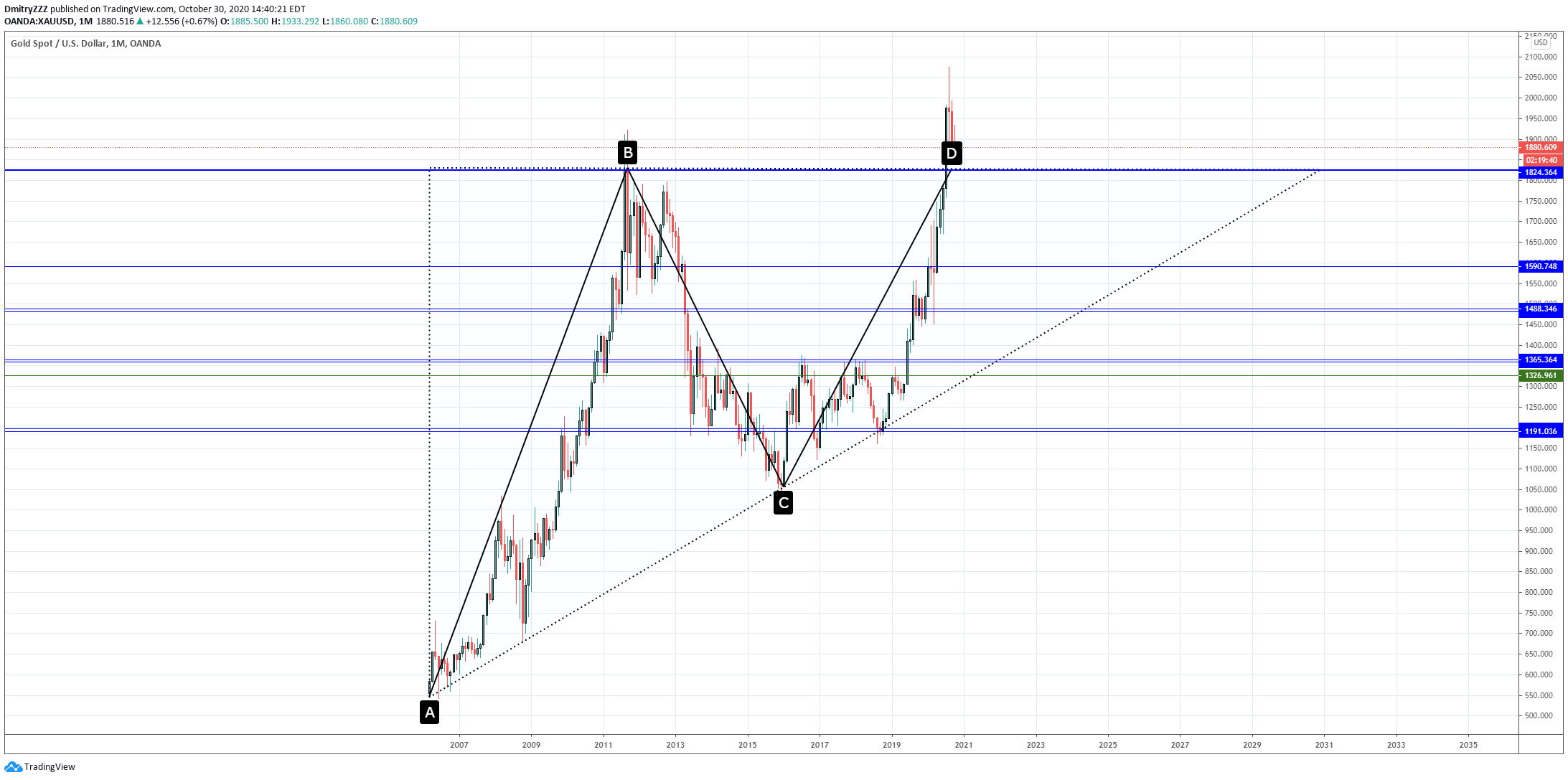  Chart Image