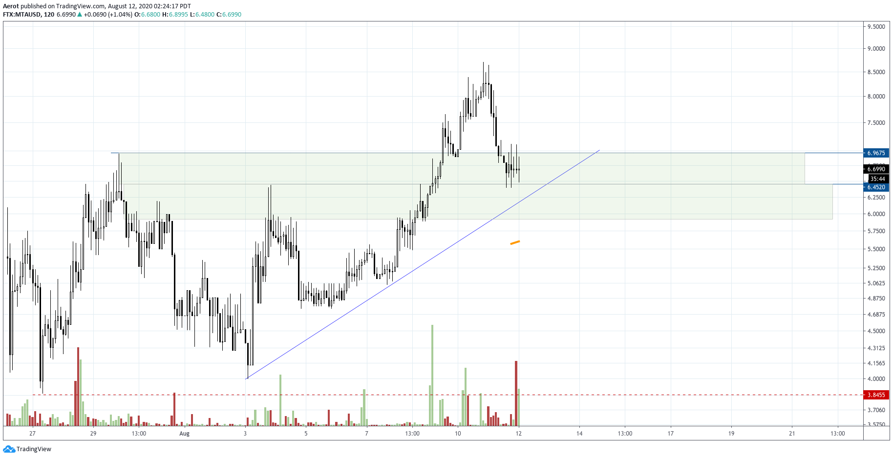  Chart Image