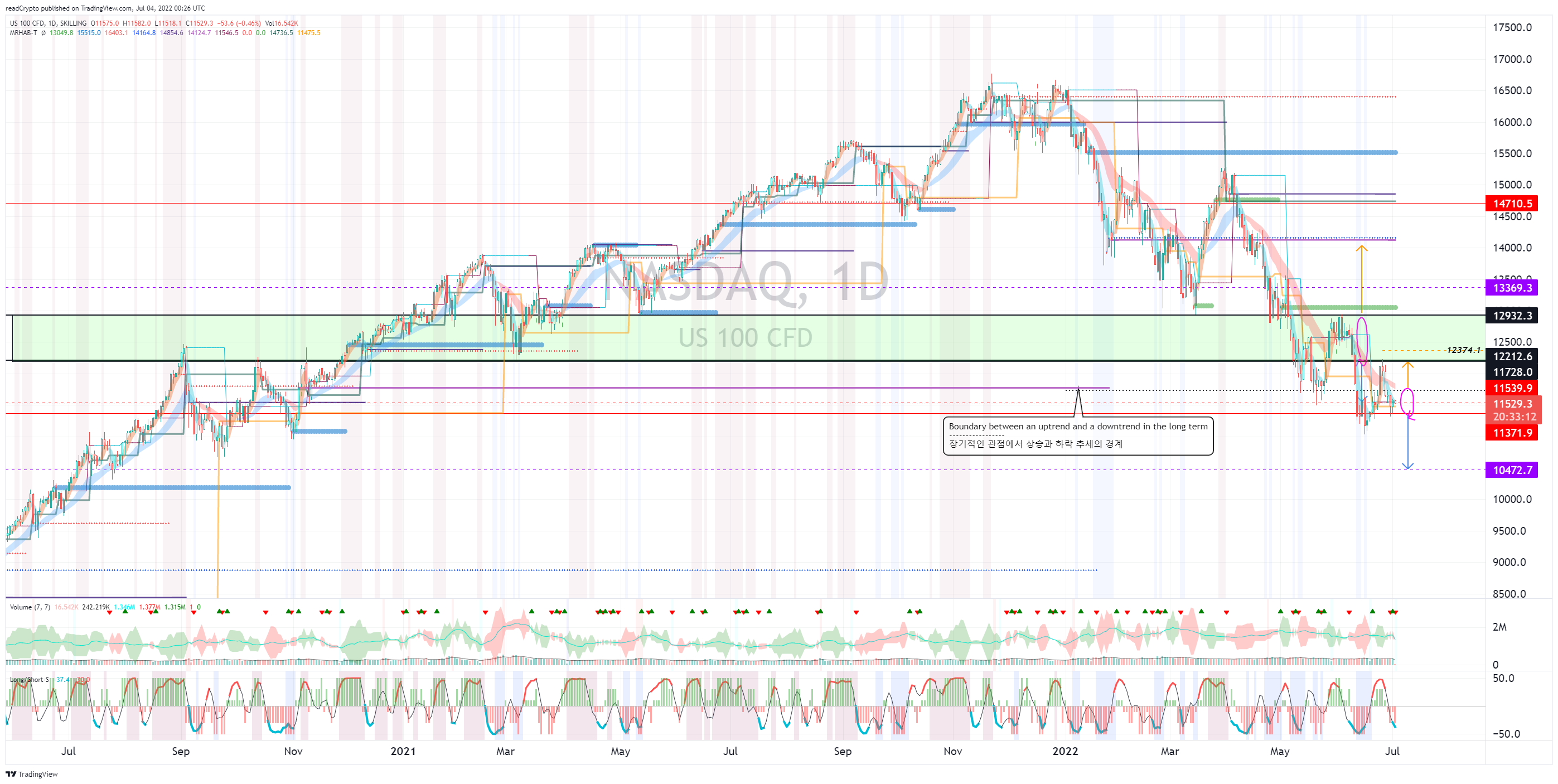 SKILLING:NASDAQ Chart Image by readCrypto