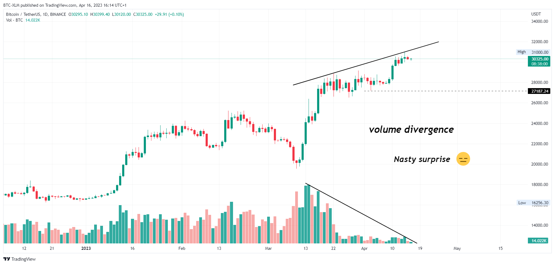 BINANCE:BTCUSDT Chart Image by BTC-XLM