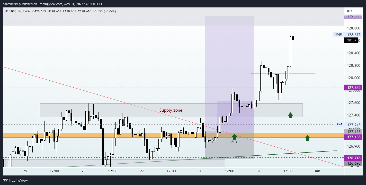 FX:USDJPY Chart Image by darcsherry