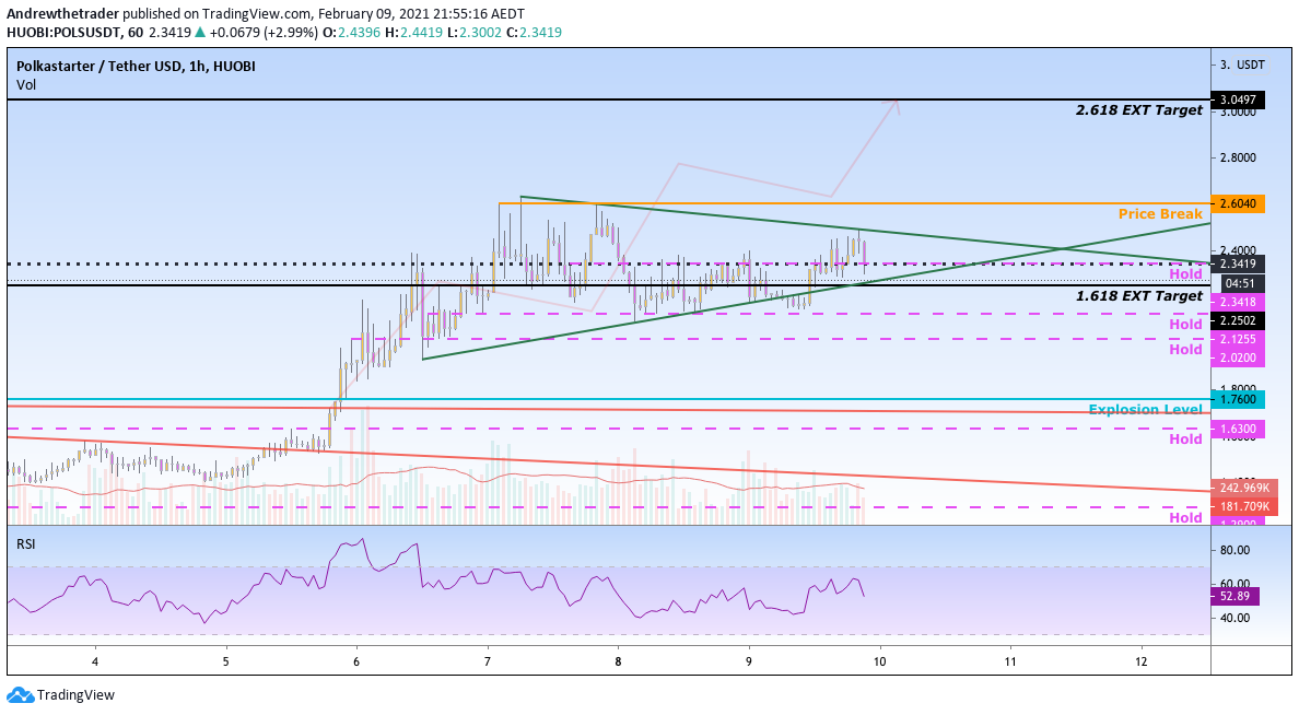  Chart Image