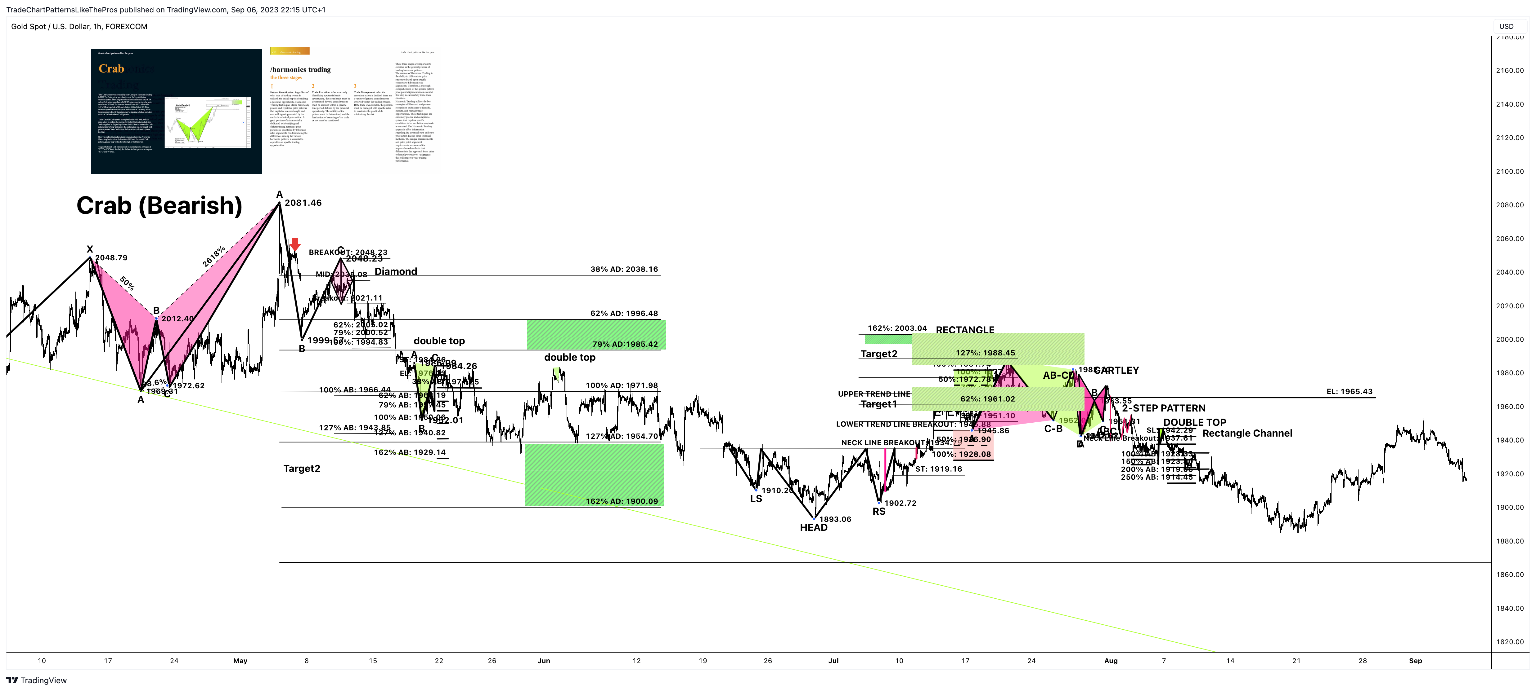 FOREXCOM:XAUUSD Chart Image by TradeChartPatternsLikeThePros
