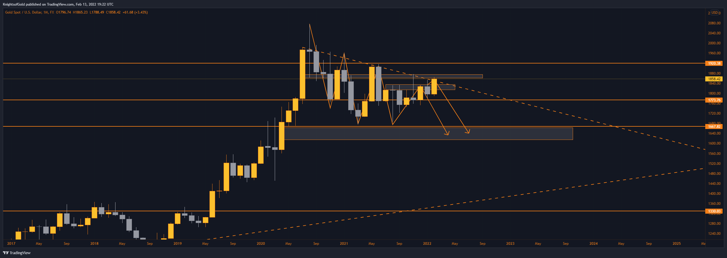 FX:XAUUSD Chart Image by KnightsofGold