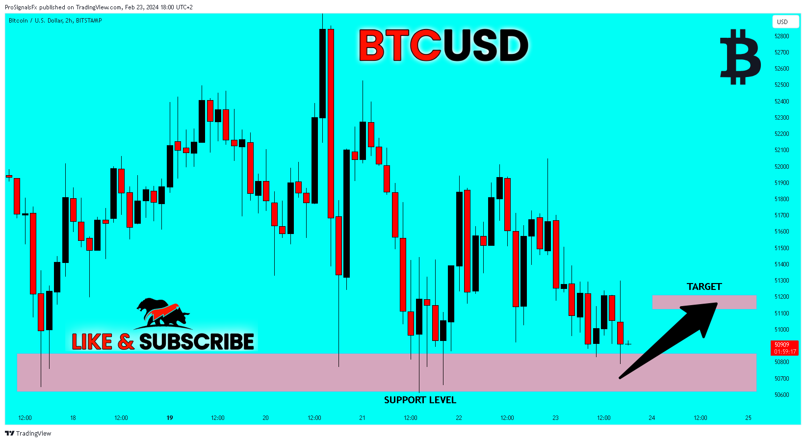 BITSTAMP:BTCUSD Chart Image by ProSignalsFx