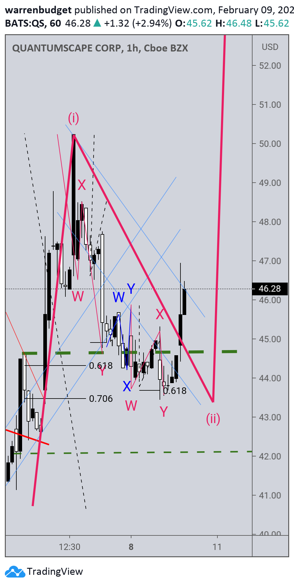  Chart Image