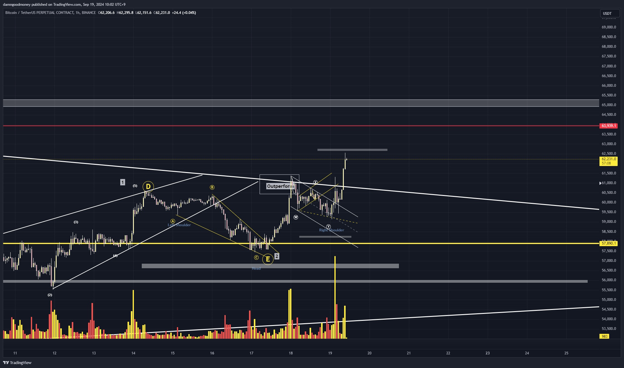 BINANCE:BTCUSDT.P Chart Image by damngoodmoney