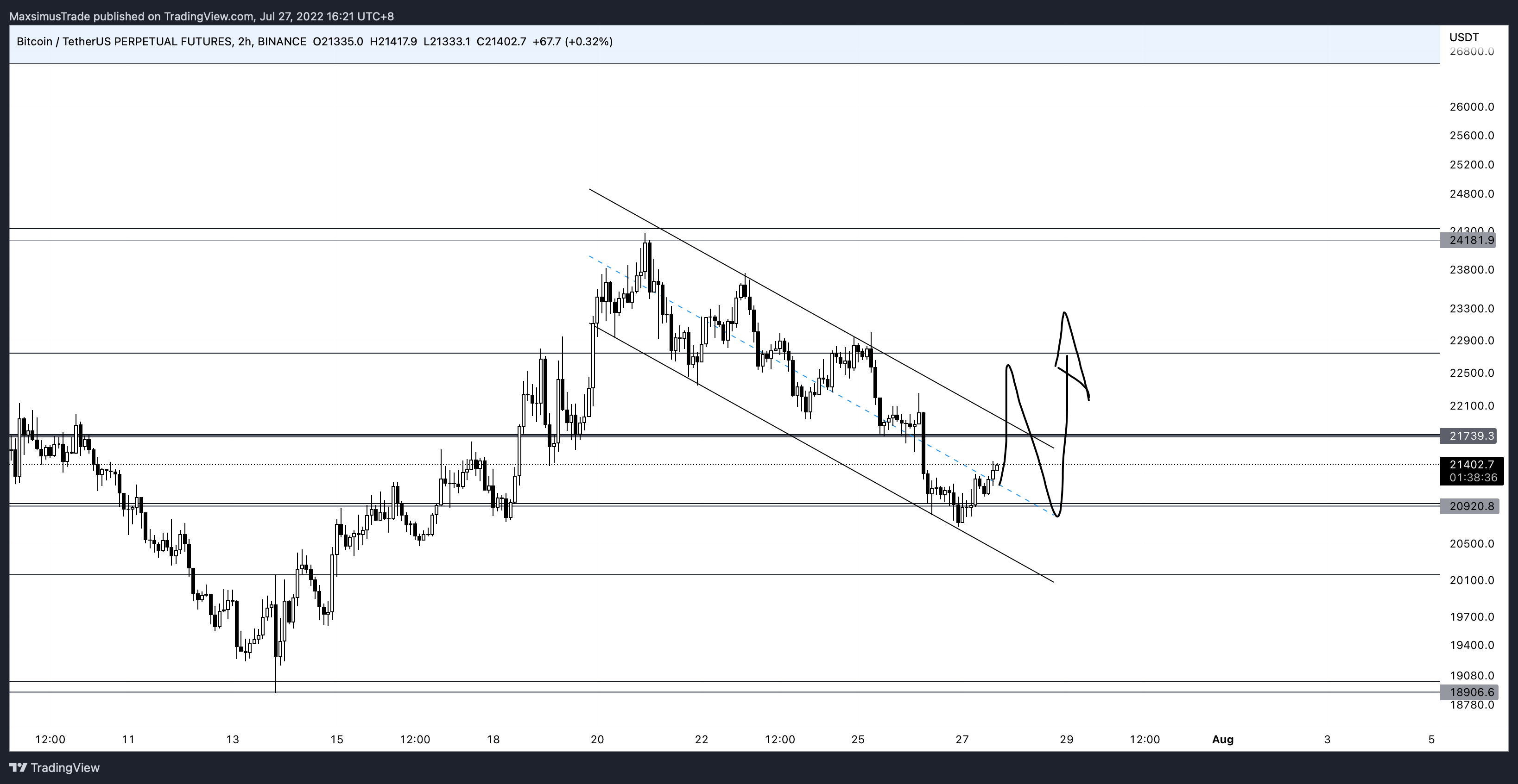 BINANCE:BTCUSDTPERP Chart Image by MaxsimusTrade