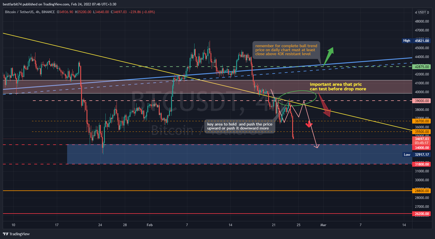 BINANCE:BTCUSDT Chart Image by bestfarbit74