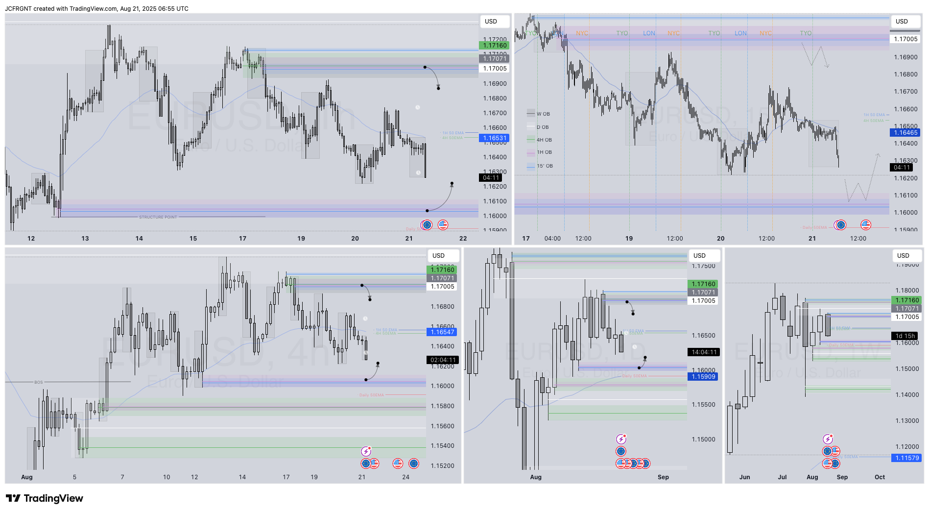 FX:EURUSD Chart Image by JCFRGNT