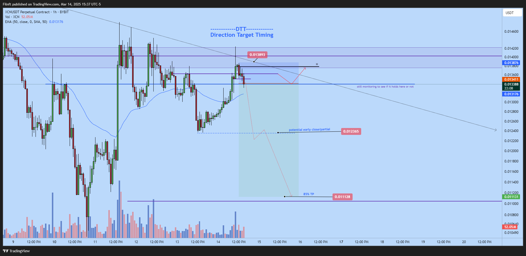 BYBIT:XCNUSDT.P Chart Image by Filnft