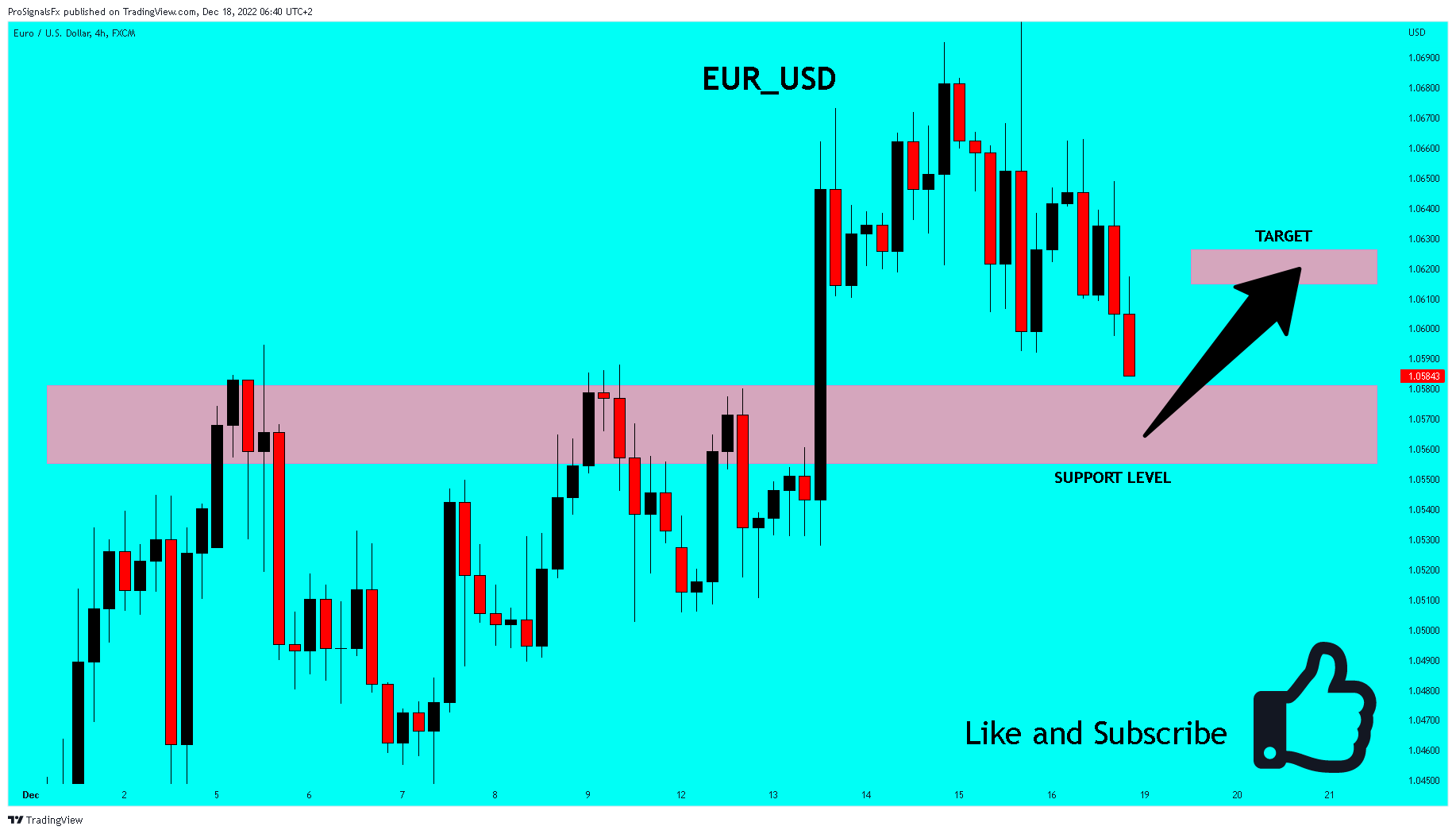FX:EURUSD Chart Image by ProSignalsFx