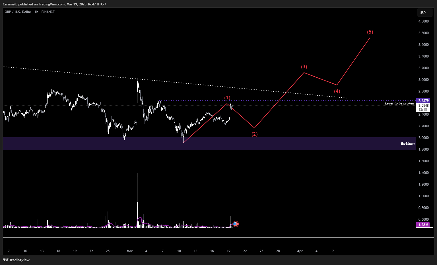 BINANCE:XRPUSD Chart Image by Caramel0