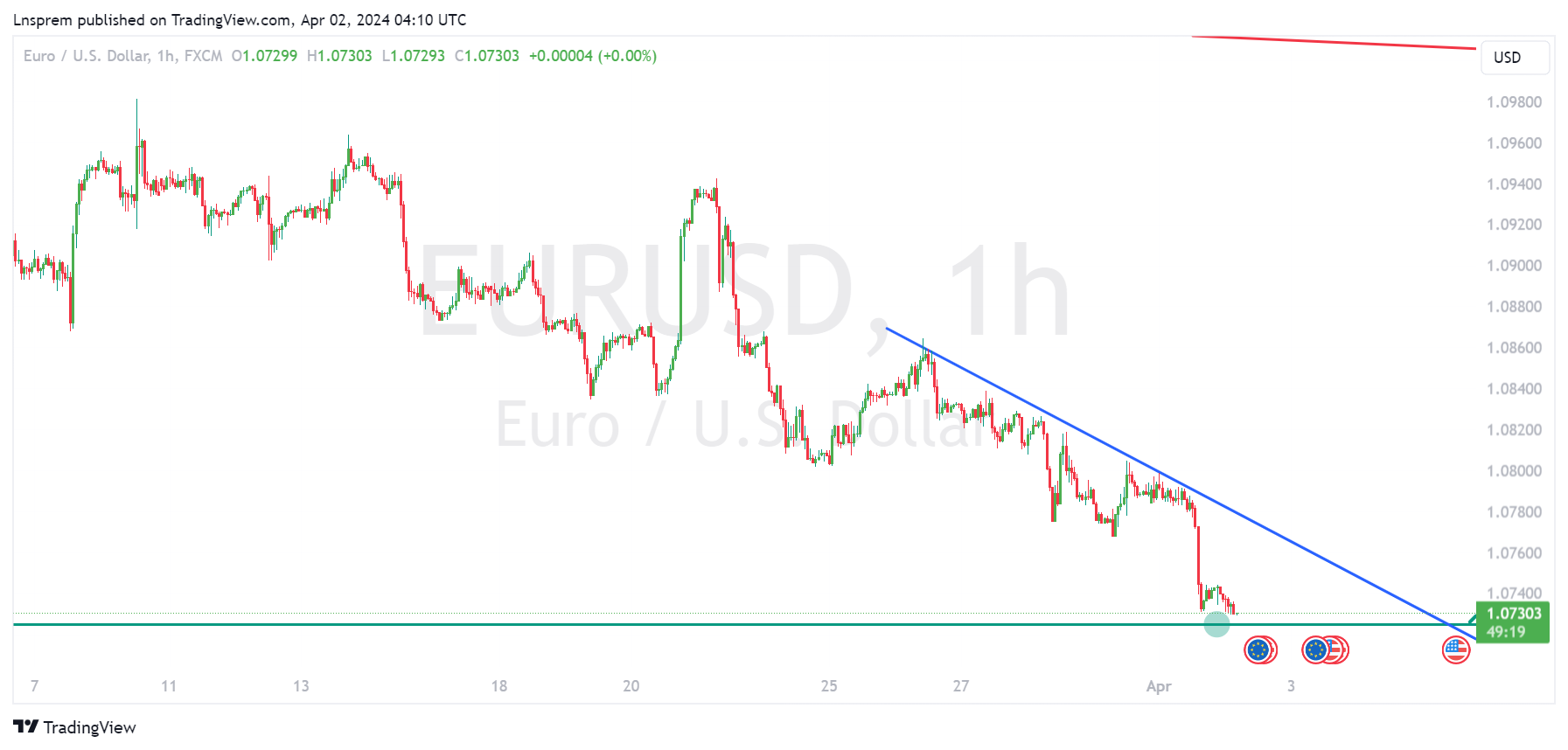 FX:EURUSD Chart Image by Lnsprem