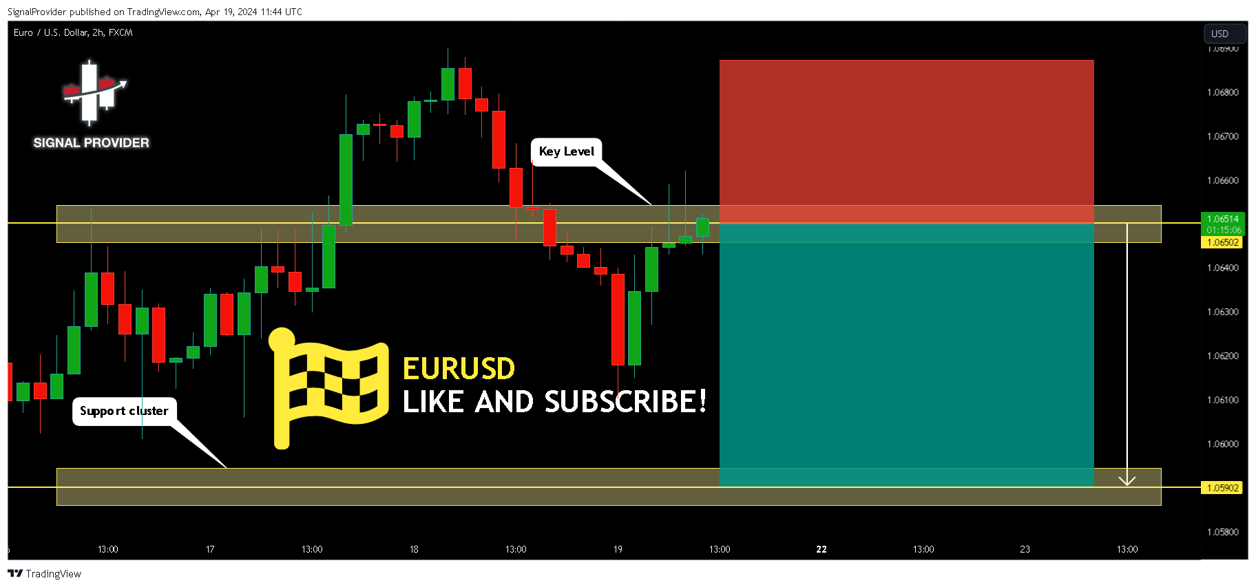 FX:EURUSD Chart Image by SignalProvider
