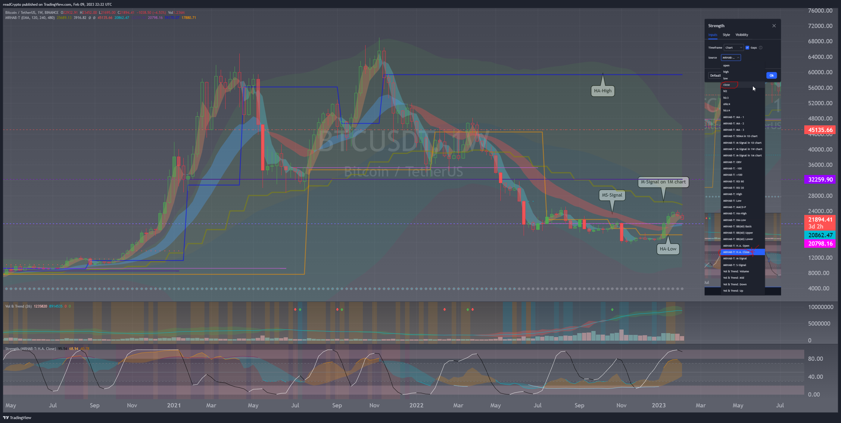 BINANCE:BTCUSDT Chart Image by readCrypto