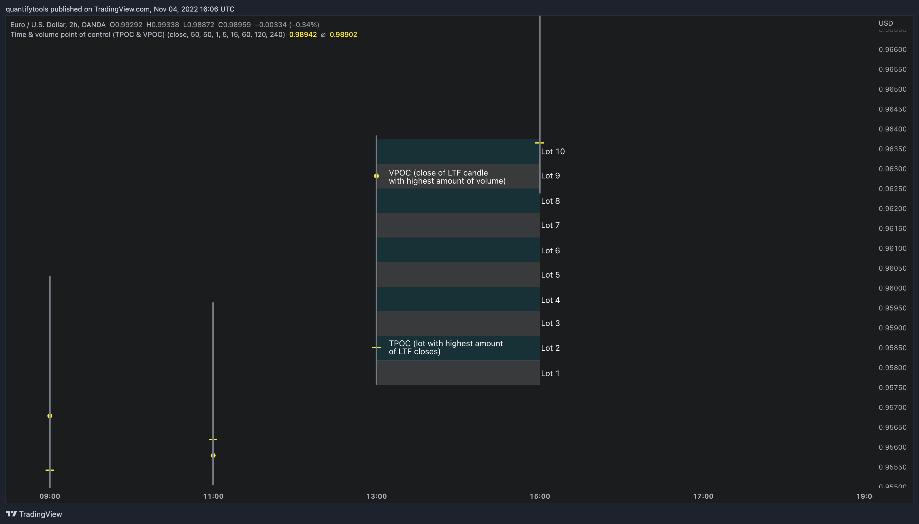 OANDA:EURUSD Chart Image by quantifytools