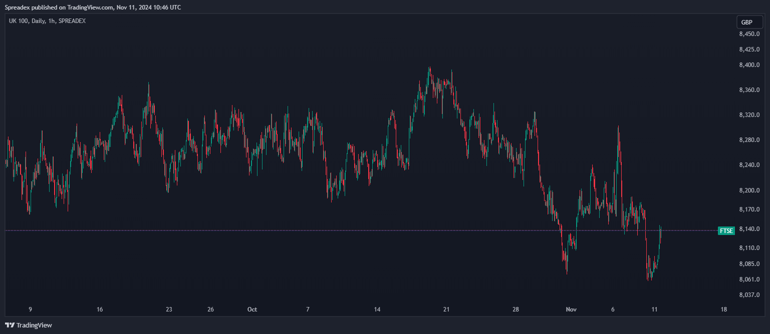 SPREADEX:FTSE Chart Image by Spreadex