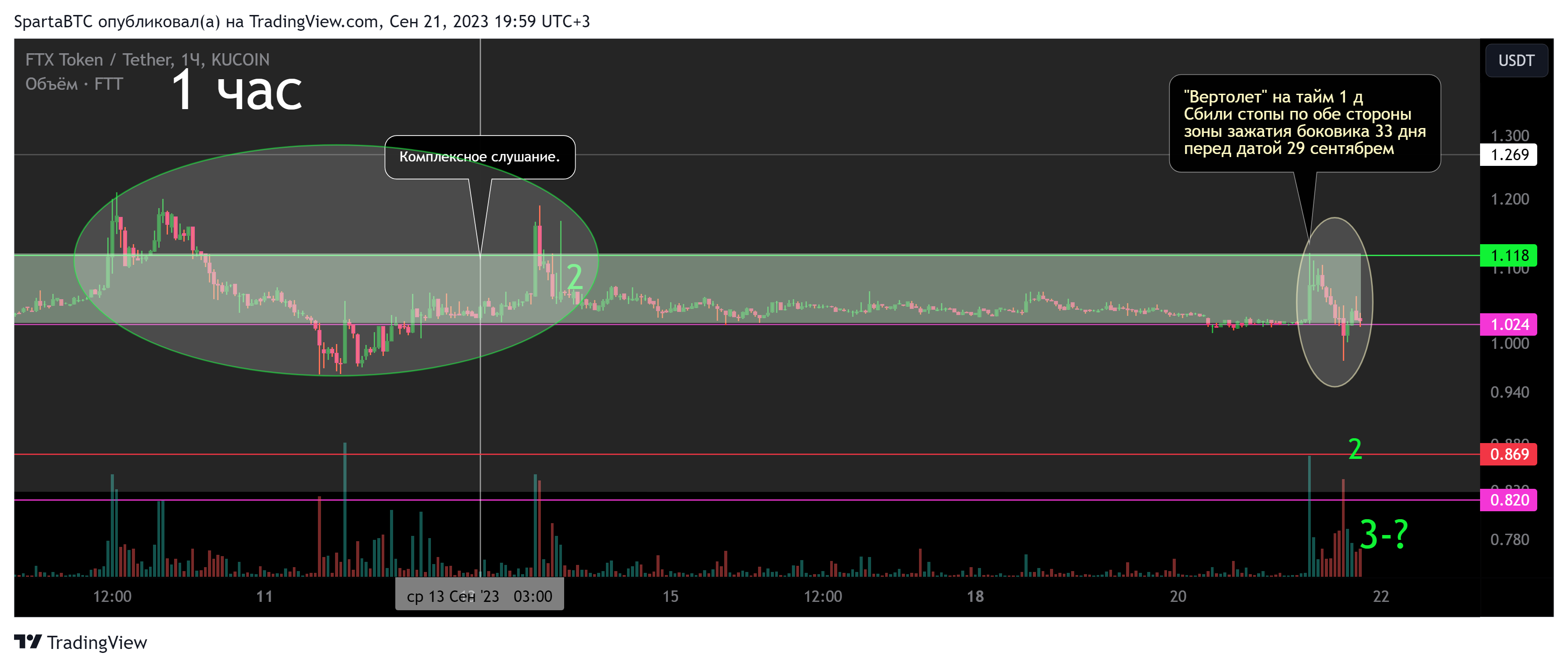 KUCOIN:FTTUSDT Chart Image by SpartaBTC