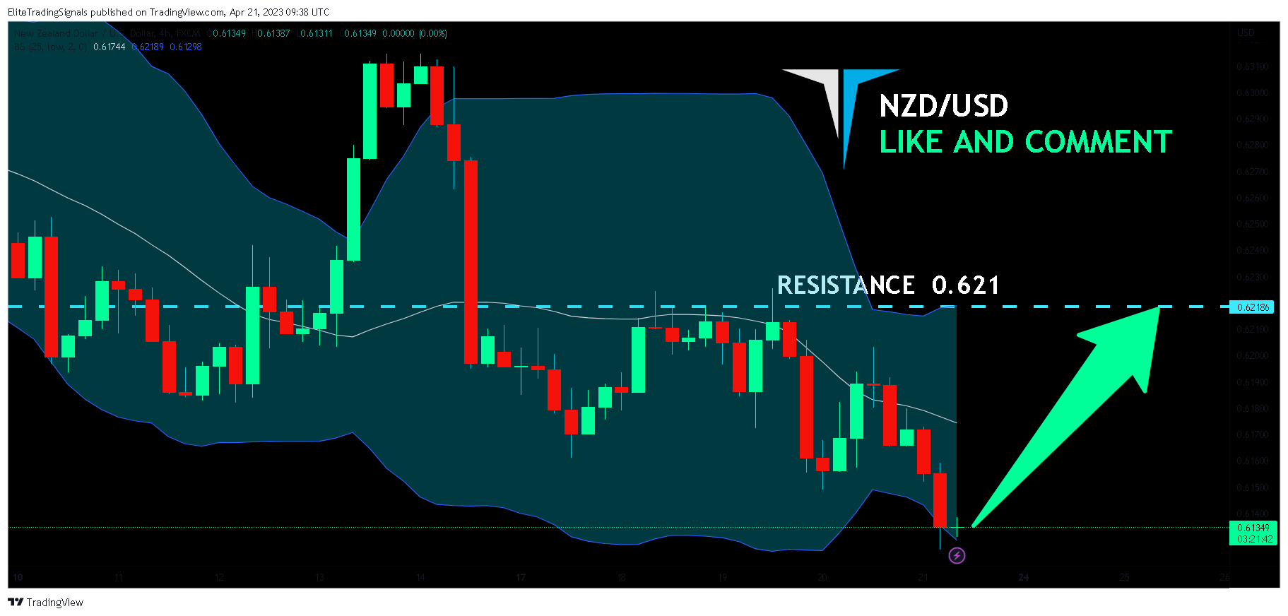 FX:NZDUSD Chart Image by EliteTradingSignals