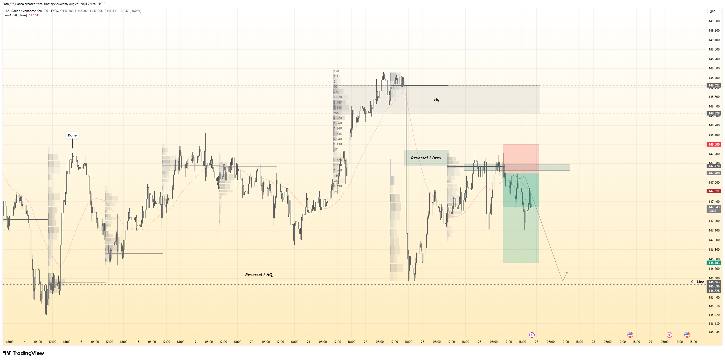 FX:USDJPY Chart Image by Path_Of_Hanzo