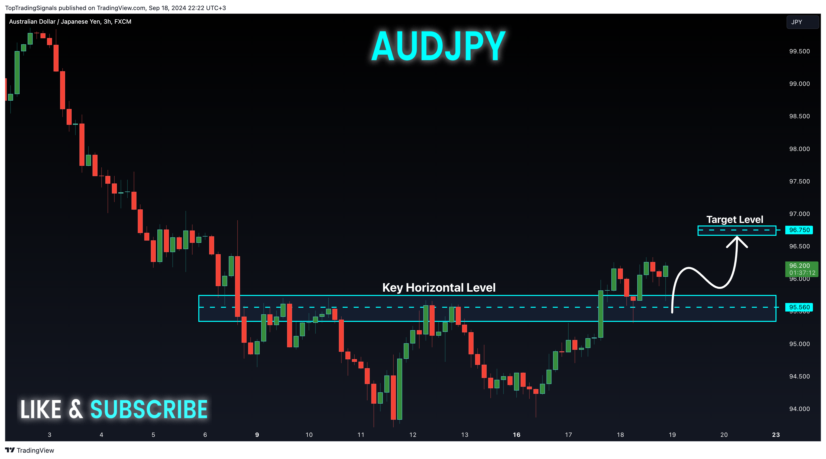 FX:AUDJPY Chart Image by TopTradingSignals
