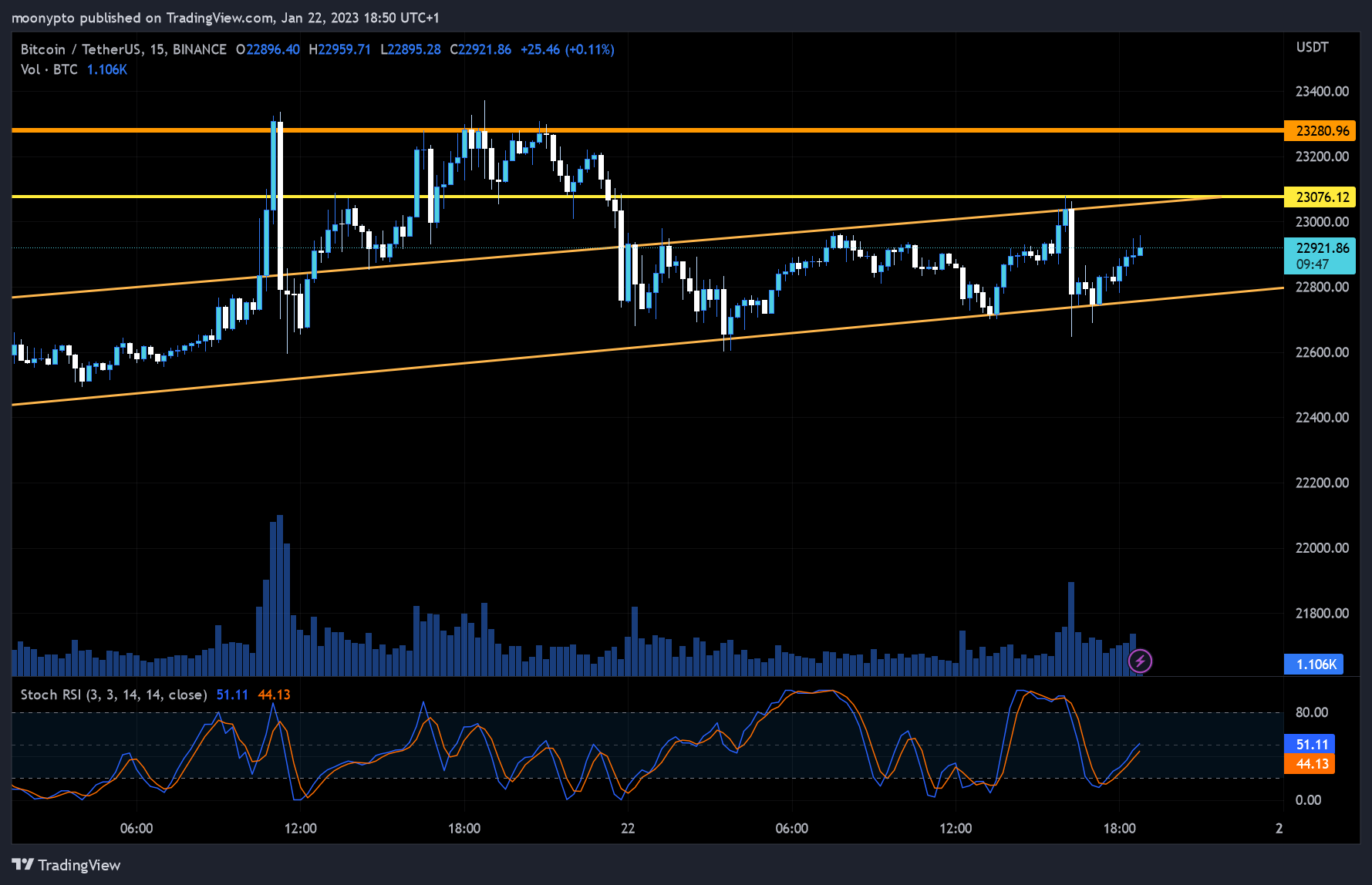 BINANCE:BTCUSDT Chart Image by moonypto