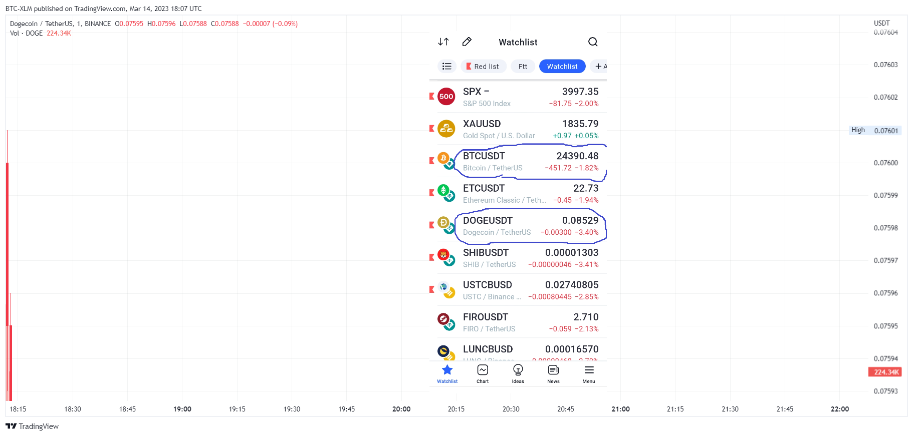 BINANCE:DOGEUSDT Chart Image by BTC-XLM