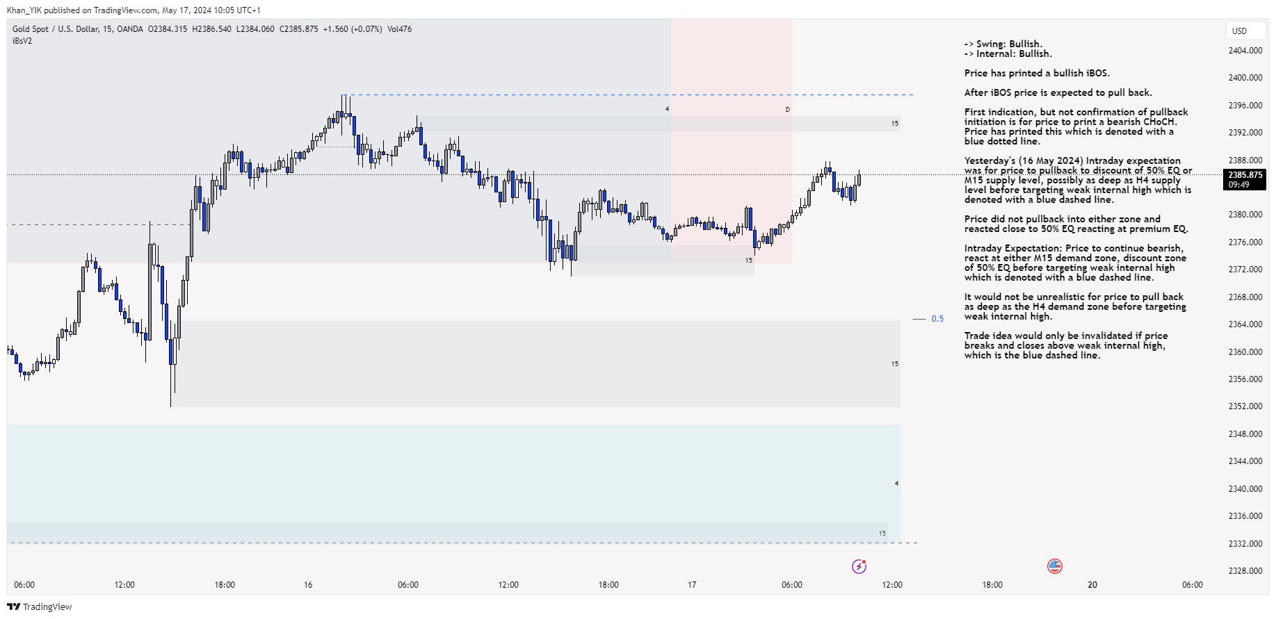 OANDA:XAUUSD Chart Image by Khan_YIK